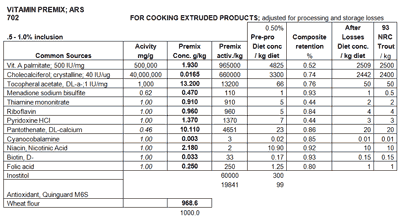 Vitamin Premix Chart