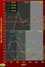 Click for big Fig 4 (43Kb)