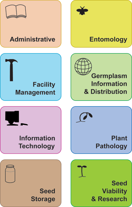 NCRPIS Support Categories logo
