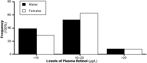 Figure 1 (2427 bytes)