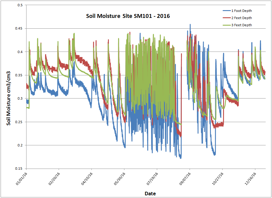 /ARSUserFiles/80420510/GRAPEX/sm_graph.png